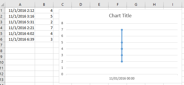 How to change horizontal axis values in excel for mac 2011 1