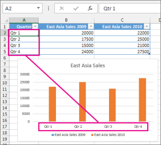 How to change horizontal axis values in excel for mac 2011 pdf